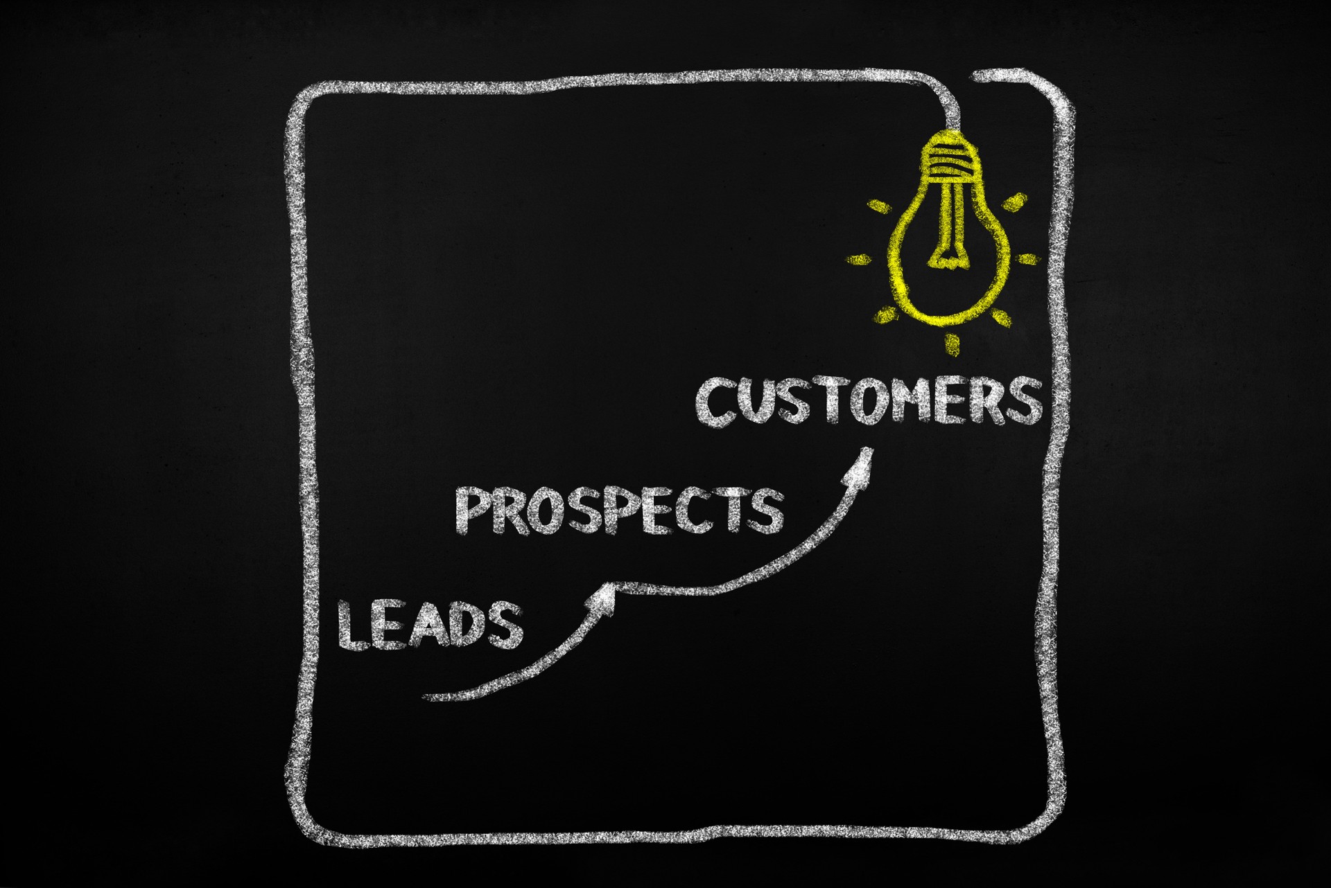 Leads Prospects Customers